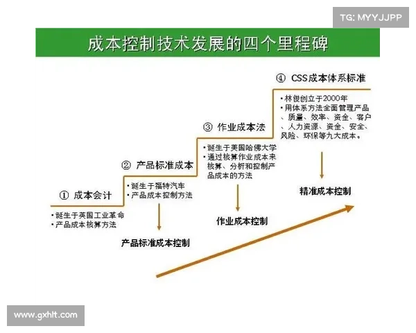 工程学制作中的关键技巧与方法探析如何提升项目质量与效率 工程学制作中的关键技巧与方法探析如何提升项目质量与效率